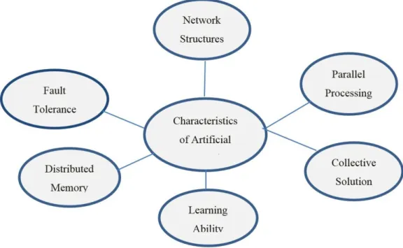 Figure 4.2. Artificial neural network characteristics.