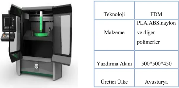 Şekil 2.16. 5 eksen 3B yazıcı model 175X Hage [29]. 