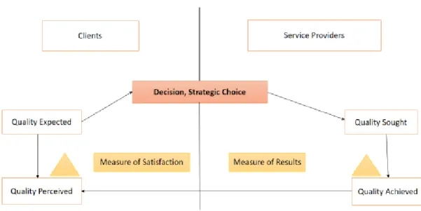 Figure 1.4. The Quality Loop.