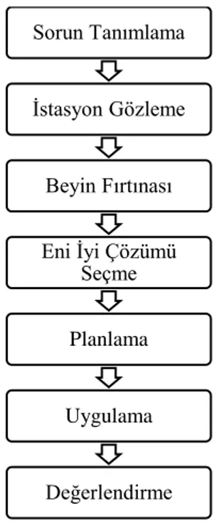 Şekil 2.3. Poka yoke akış diyagramı [37]. 