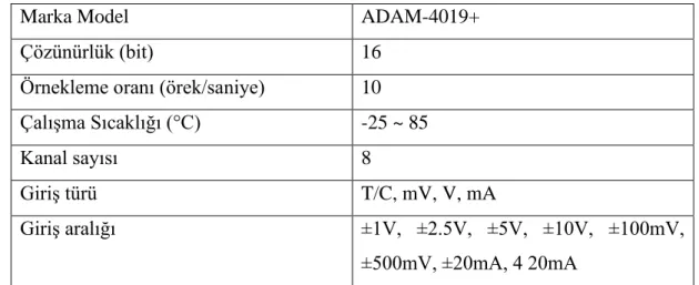 Çizelge 5.4. Data logger teknik özellikleri. 