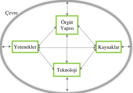 Şekil 6. Stratejik Yönetimin Etkileşimleri