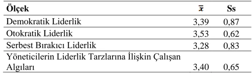 Tablo  10:  Yöneticilerin  Liderlik  Tarzlarına  İlişkin  Çalışan  Algıları  Ölçeğinin  Alt Boyutlarına Ait Bakış Açılarına İlişkin Betimsel Bulgular 