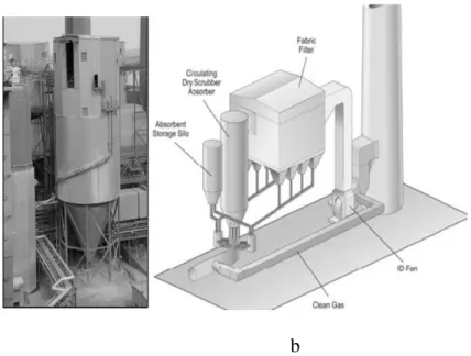 Şekil 2.10. a) Tipik kuru FGD SDA,  b) Fabric Filtre ve Sirkülasyonlu kuru yıkayıcılar  [60]