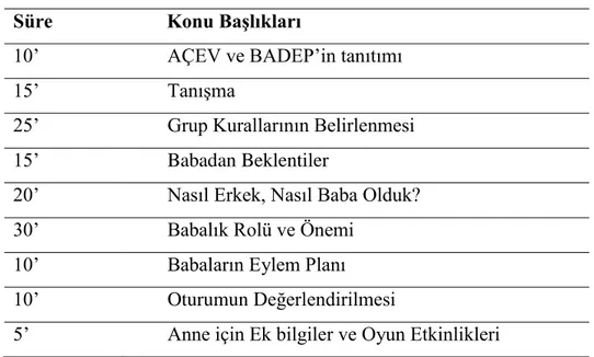 Tablo 2. BADEP eğitim içeriği örneği. 