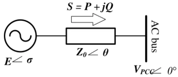 Figure 3.3. Equivalent circuit of connection between VSC and AC bus. 