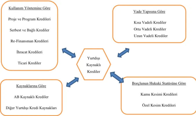 Şekil 3. Yurtdışı Kaynaklı Krediler. 