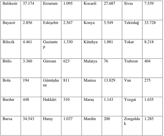 Tablo  7  incelendiğinde  en  fazla  mübadil  alan  illerin  Edirne,  Bursa,  Balıkesir,  Kırklareli,  Kocaeli,  Tekirdağ,  İzmir  ve  İstanbul  olduğu  görülmektedir