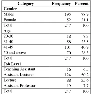 Table 4.2. Descriptive Statistics of Demographic Variables  Category  Frequency  Percent 