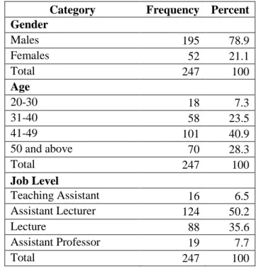 Table 4.2. Descriptive Statistics of Demographic Variables  Category  Frequency  Percent 