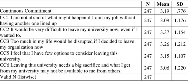Table  4.5.  presents  the  descriptive  statistics  for  Affective  Commitment  (AC)  Scale and scale items
