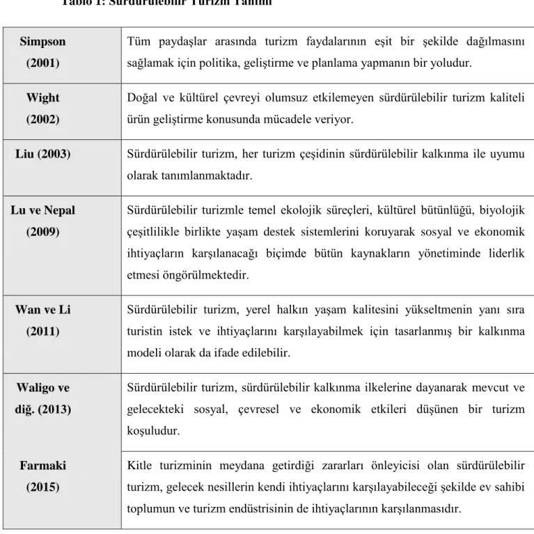 Tablo 1: Sürdürülebilir Turizm Tanımı 
