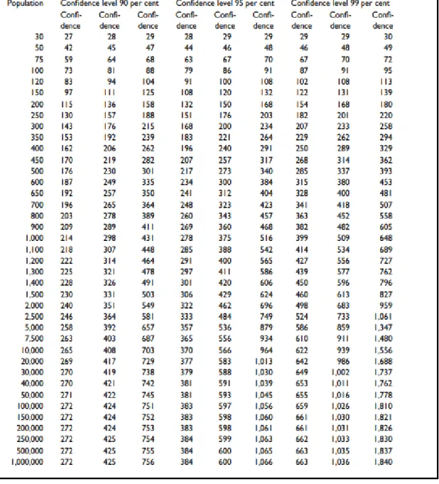 Tablo 1. Evren ve Örneklem Sayısı 