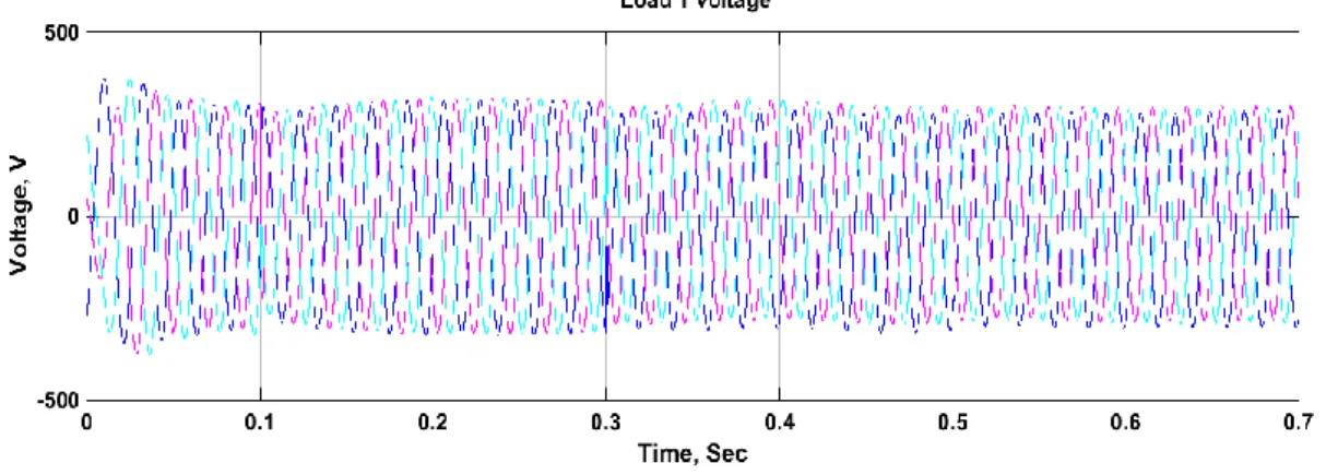 Figure 5.23 a. The instantaneous voltage across load 1. 