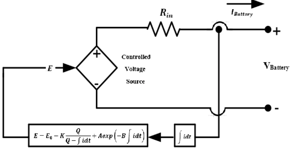 Figure  3.12  shows  the  magnetic  field  which  is  coupled  among  the  primary  and  secondary windings of the transformer