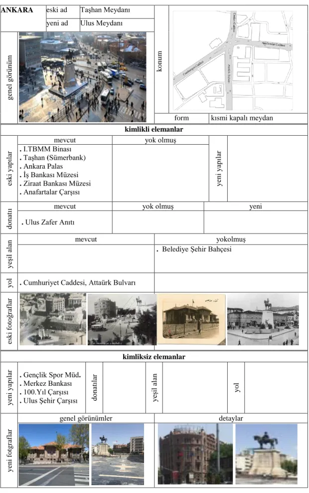 Çizelge 3.1. Taşhan (Ulus) Meydanı. 