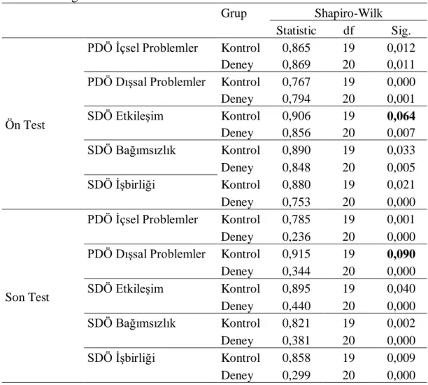 Tablo  2. PDÖ  ve  SDÖ  Kontrol  ve  Deney  Grubu  Ön  Test-Son  Test  Puanları  Normallik Dağılımı 