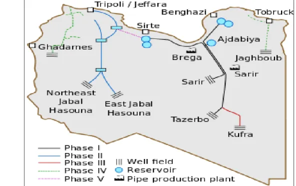 Figure 4. Great Man-Made River of Libya (Masoud, 2013).  