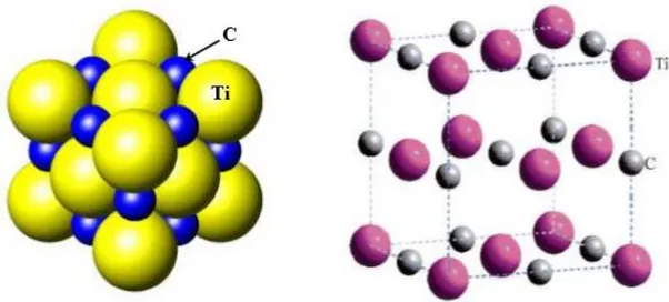 Şekil 3.2. Oktahedral bölgelerde interstisyel C bulunan TiC'nin NaCl kristal yapısı. 