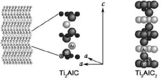 Şekil 3.3. Ti 2 AlC ve Ti 3 AlC 2 'nin kristal yapıları. 