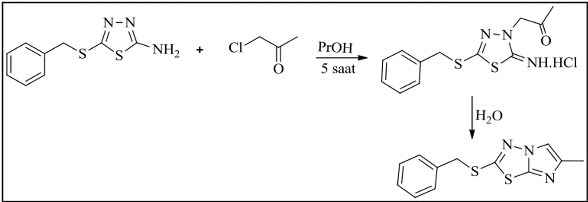 ġekil 2.21. 2-Benziltiyo-6-metilimidazo[2,1-b][1,3,4]tiyadiazol‟ün sentezi. 