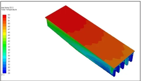 Figure 4.9. Top view of second design with 1 m/s horizontal air flow.
