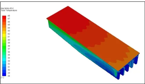 Figure 4.11. Top view of second design with 1.5 m/s horizontal air flow.