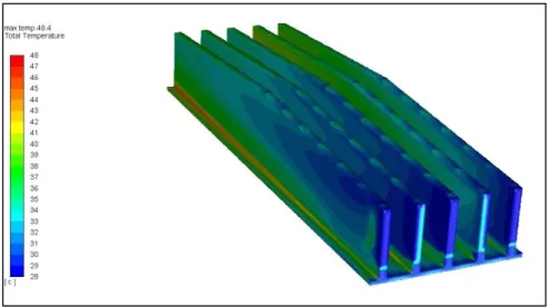 Figure 4.12. Bottom view of second design with 1.5 m/s horizontal air flow.