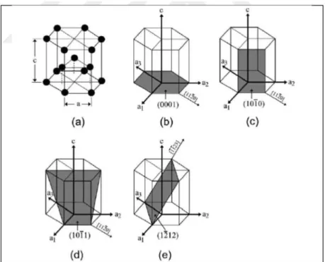 Figure 2.1. a) Mg unit cell, b) basal plane, c) prismatic plane, d) pyramidal and e) the   second order pyramidal plane [10]