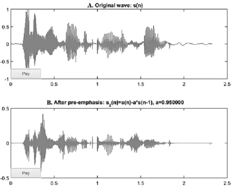 Figure 3.7. Pre-emphasis filter a) Input signal, b) Output signal [34]. 