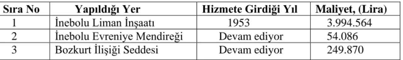 Tablo 26. DP’nin Yaptığı Köy Okulları Ve Sağlık Memuru Evleri 751