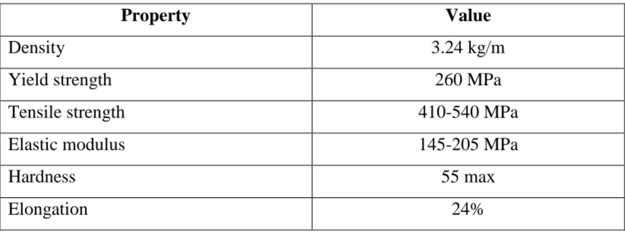 Table 3.4.   The mechanical properties of Low Carbon Steel. 