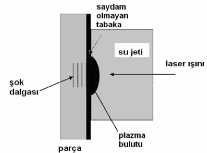 Şekil 2.2. Lazer dövme işlemi şematik gösterimi [1]. 