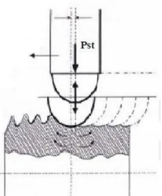 Şekil 2.3. Ultrasonik nanokristal yüzey modifikasyonu şematik gösterimi [8]. 