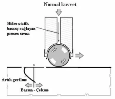 Şekil 2.7. Bilyeli perdahlama şematik gösterimi [1]. 