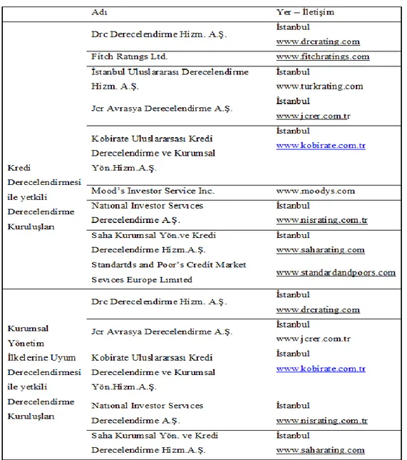 Tablo 1: Türkiye de Faaliyet Gösteren Derecelendirme Kuruluşları 
