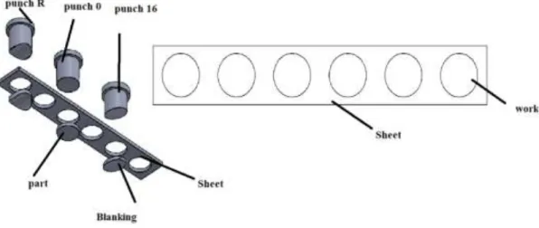 Figure 3.1. Different blank and scrap for blanking and piercing. 