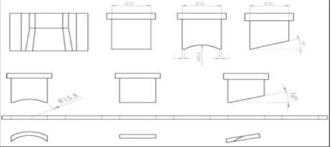 Figure 3.4. Type of punch. 