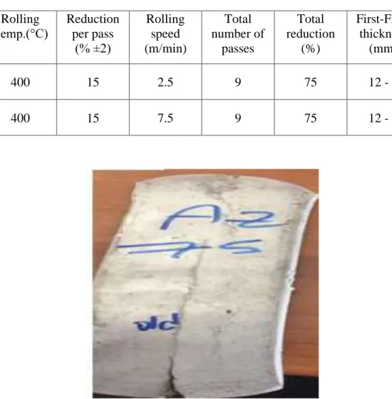 Table 4.4 Rolling parameters. 