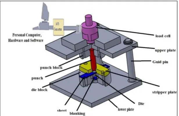 Figure 4.10. Schematic overview of the experimental set-up. 
