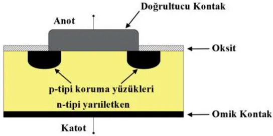 Şekil 2.18. Schottky diyotlarda kenar etkisine karşı oluşturulmuş koruma yüzüğünün  gösterimi