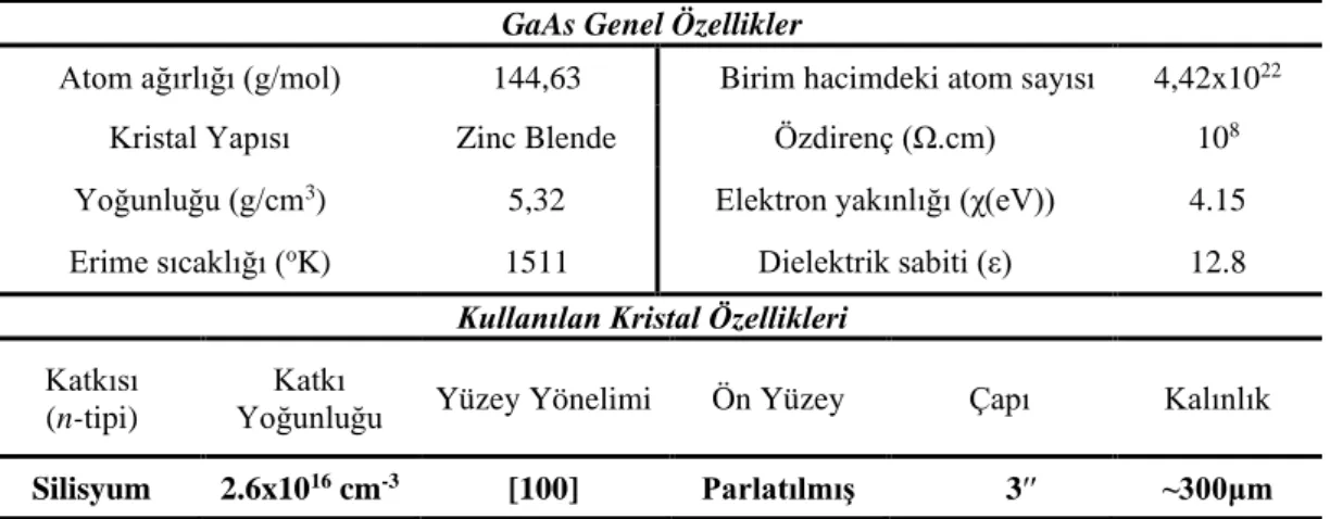 Çizelge 3.2. GaAs yarıiletkeninin temel ve çalışmada kullanılan özellikleri [23]. 