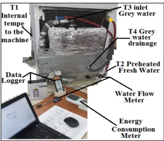 Figure 4.5. The temperature reading points on the experimentation setup. 
