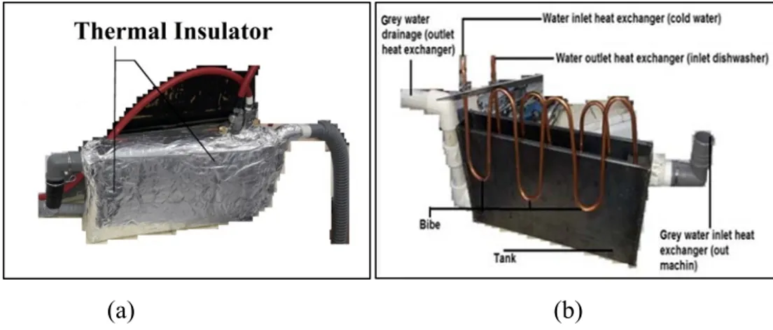 Figure 4.6 (a, b) presents the shell and tube heat exchanger with and without isolation