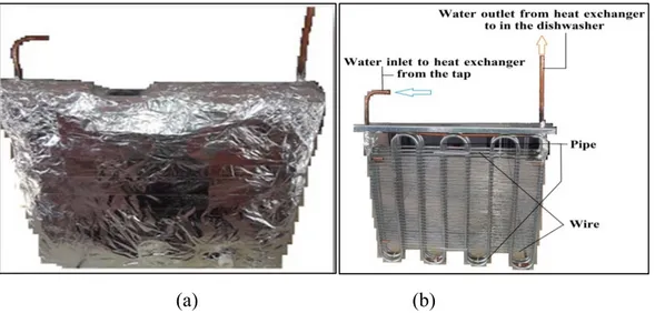 Figure 4.7. The shell and wire on tube heat exchanger with (a) and without (b) heat  isolation