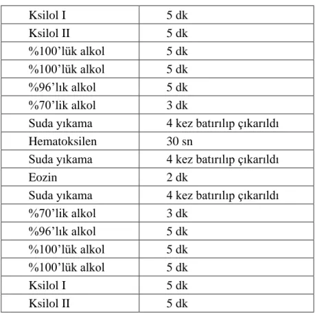 Tablo 3. Hematoksilen Eozin (HE) Boyama prosedürü.  Ksilol I  5 dk  Ksilol II  5 dk  %100’lük alkol  5 dk  %100’lük alkol  5 dk  %96’lık alkol  5 dk  %70’lik alkol  3 dk 