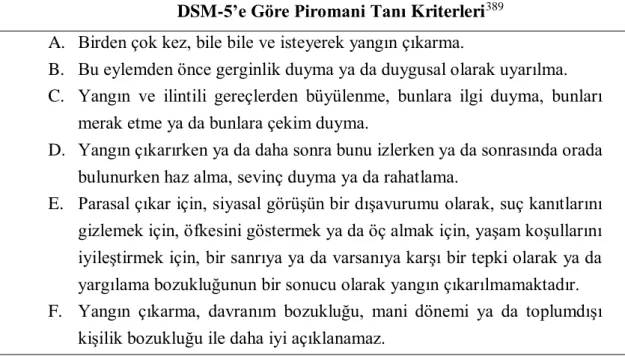 Tablo 7. DSM-5'e Göre Piromani Tanı Kriterleri 