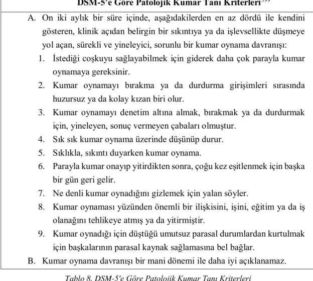 Tablo 8. DSM-5'e Göre Patolojik Kumar Tanı Kriterleri