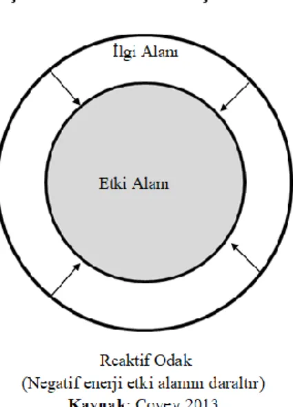 Şekil 2. Reaktif Kişilik 