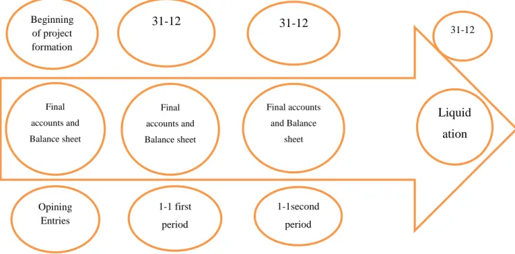 Figure 1: The Principle of Periodicity 